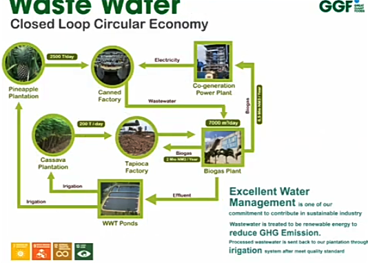 7-Water Management